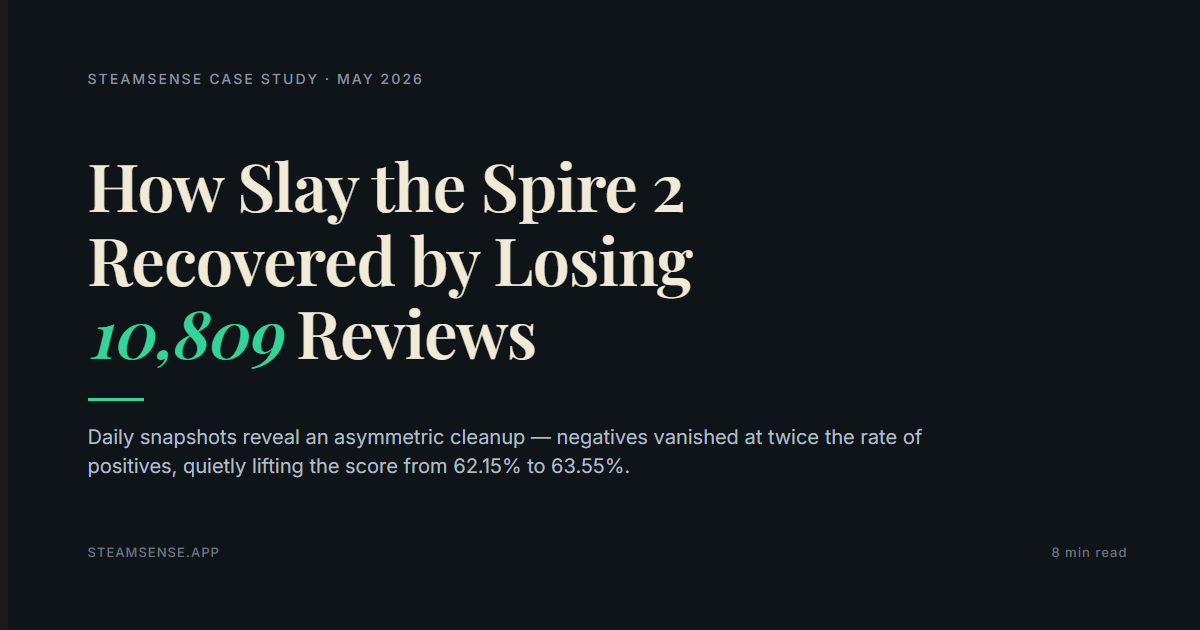 How Slay the Spire 2 Recovered by Losing 10,809 Reviews